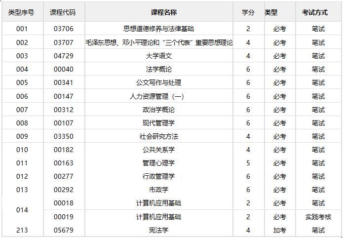 行政管理专科(图1)