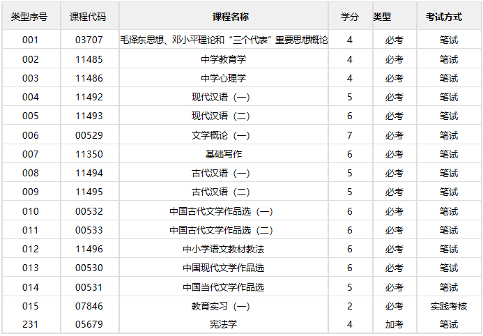 汉语言文学专科(图1)