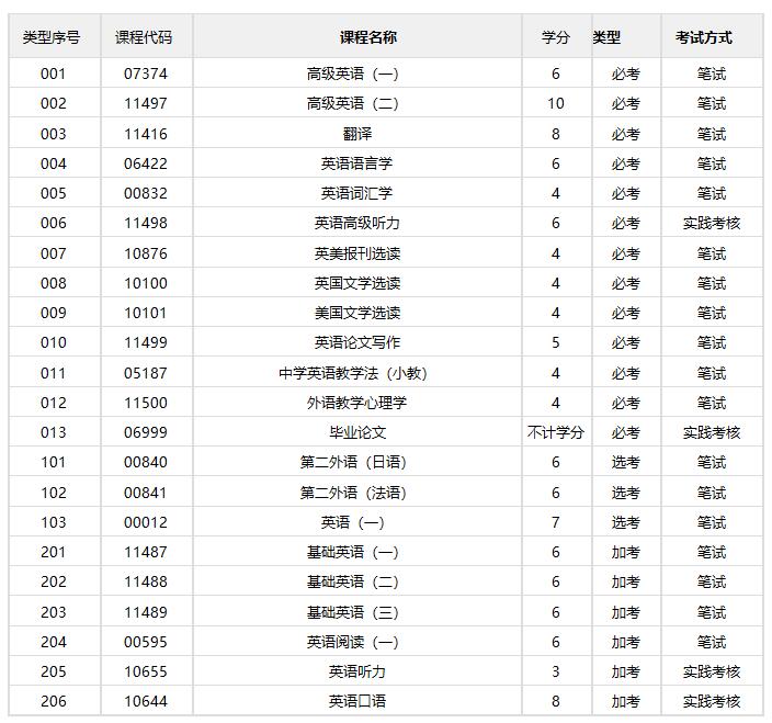 英语教育/本科(图1)