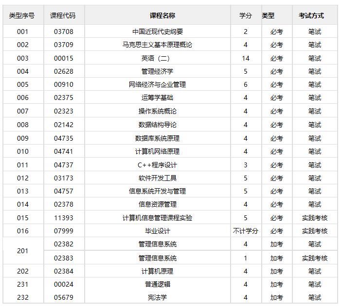 计算机科学与技术/本科(图1)