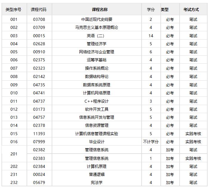 计算机科学与技术/本科(图1)