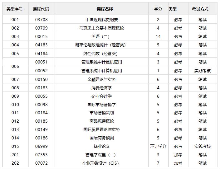 市场营销/本科(图1)