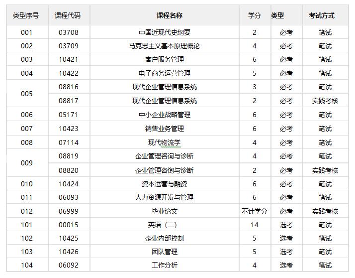 现代企业管理/本科(图1)