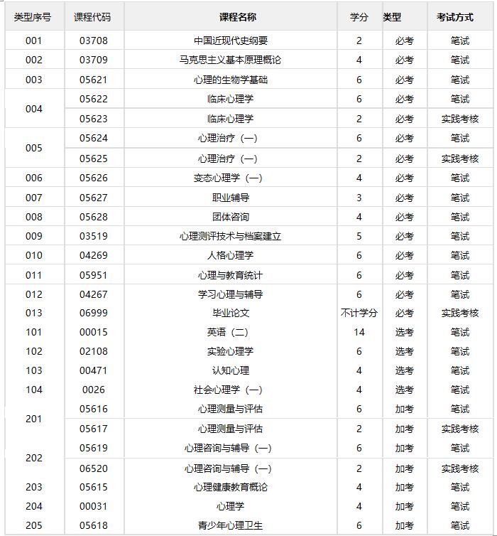 心理健康教育/本科(图1)