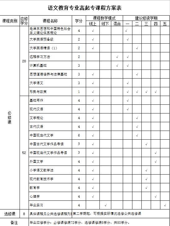 语文教育专业(图1)