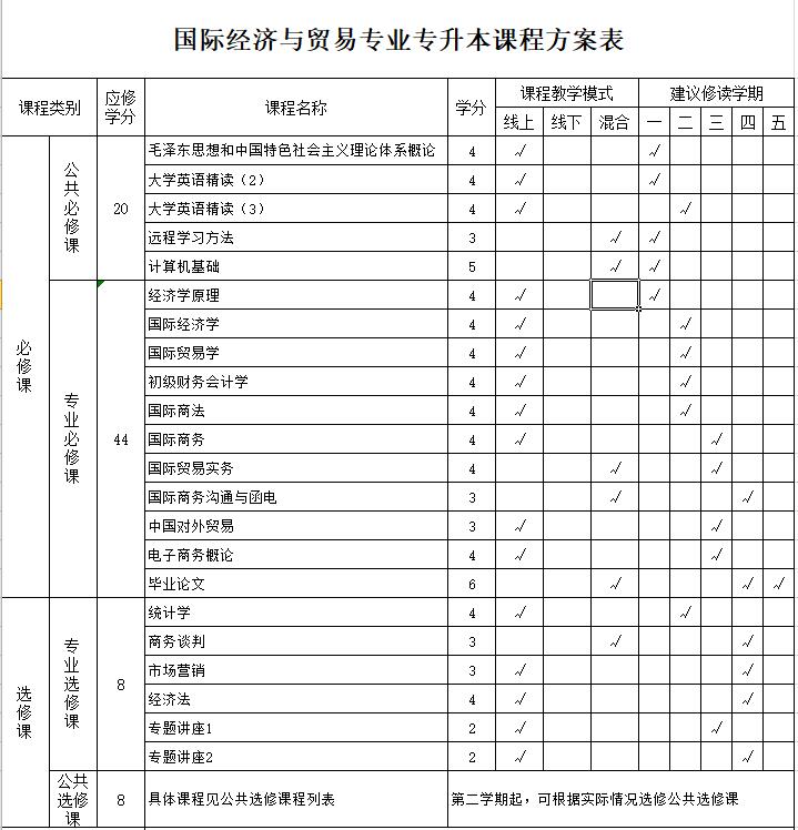 国际经济与贸易专业(图1)